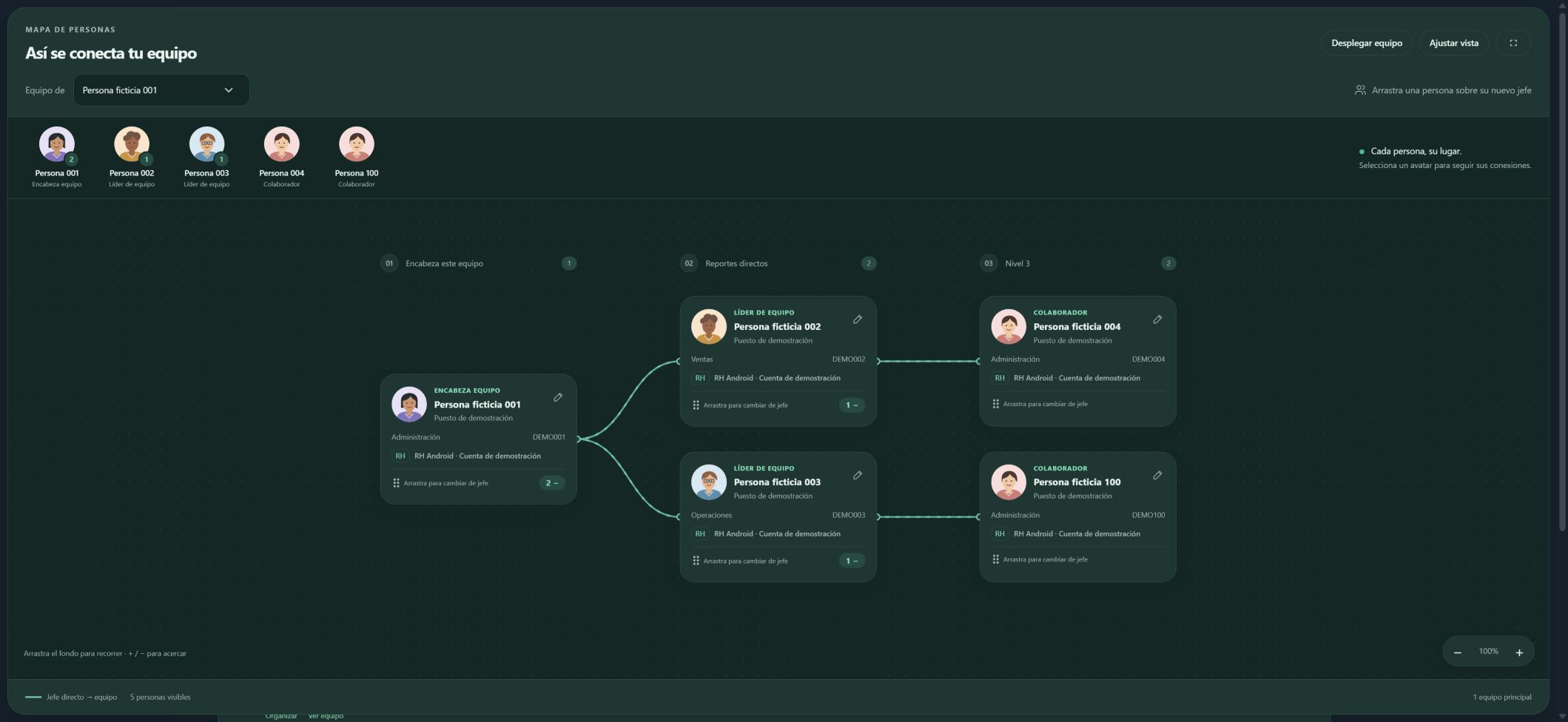 Organigrama de MixtliRH con personas y equipos conectados; datos de ejemplo